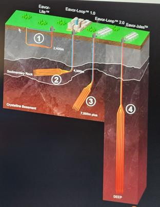 Diagram of a closed-loop geothermal well technology model